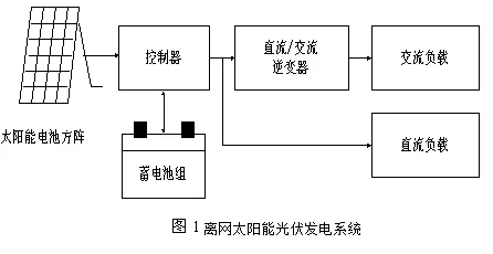 離網光伏發電系統構成圖